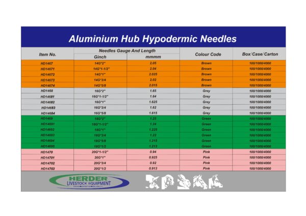 Aluminium hub disposable needles - Image 11